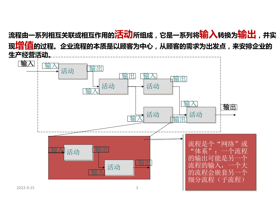 表格模板-流程培训含流程图visio制作 精品.ppt_第3页