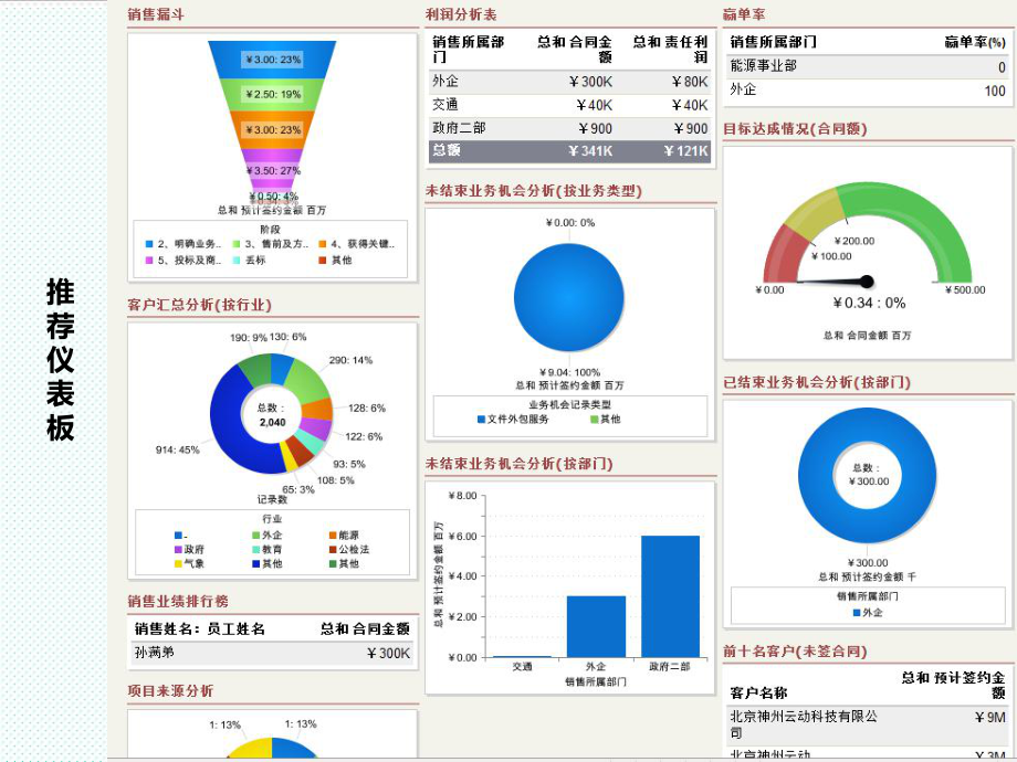 表格模板-神州云动salesforce报表及仪表板培训课件 精品.ppt_第3页