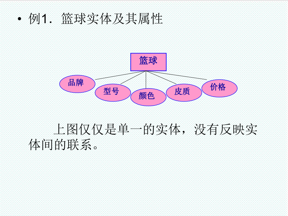 表格模板-管理信息系统ER图决策树表 精品.ppt_第2页