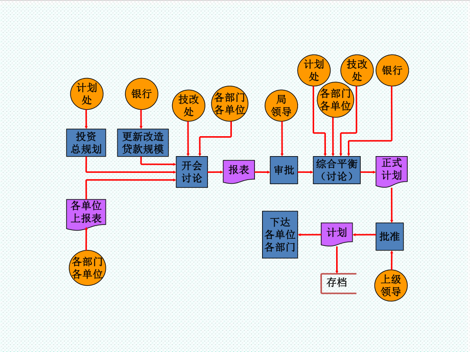 表格模板-流程图编写39页 精品.ppt_第2页