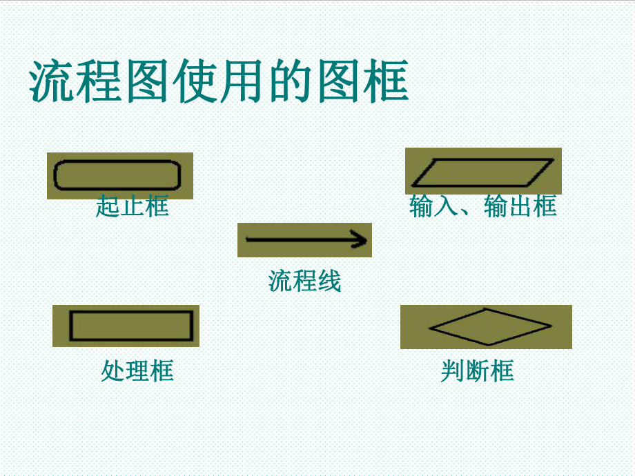 表格模板-流程图使用的图框 精品.ppt_第1页