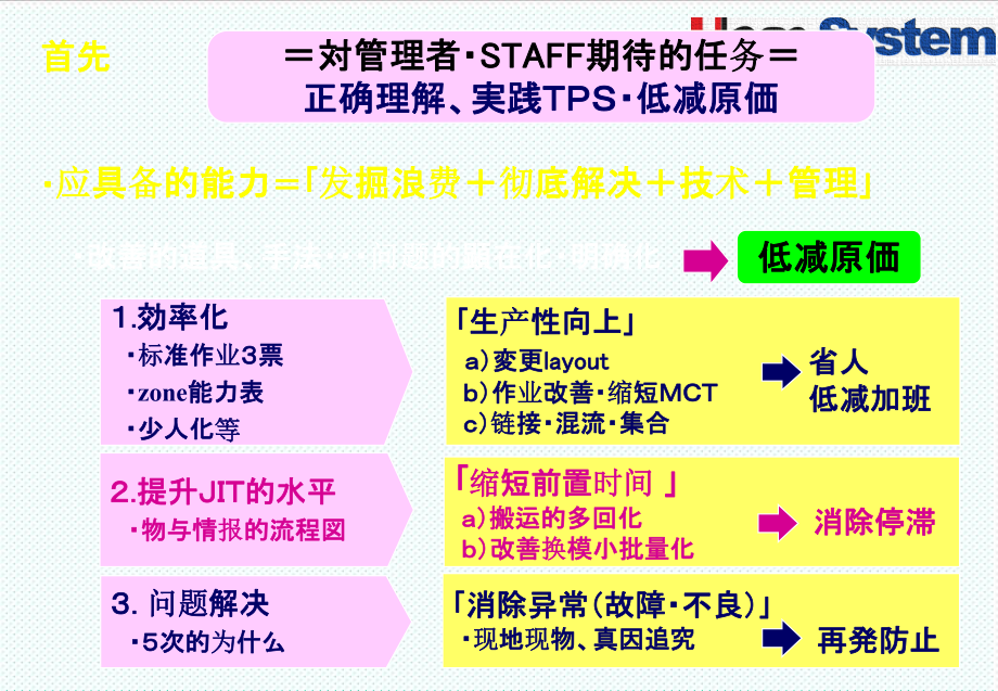 表格模板-物与情报流程图价值流日译版 精品.ppt_第2页