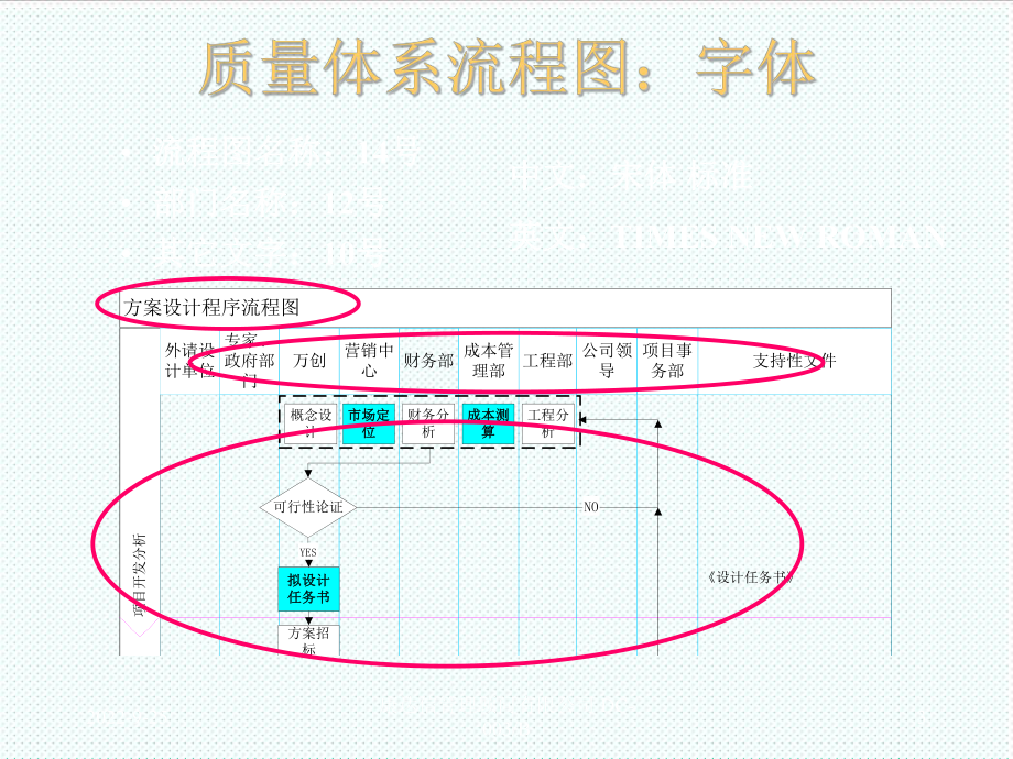 表格模板-流程图编制培训 精品.PPT_第3页