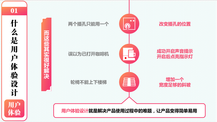 表格模板-流程图商务售前模板 精品.ppt_第3页