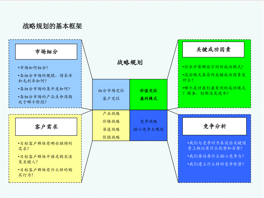 表格模板-流程图大全280页V1版本2 精品.ppt_第2页