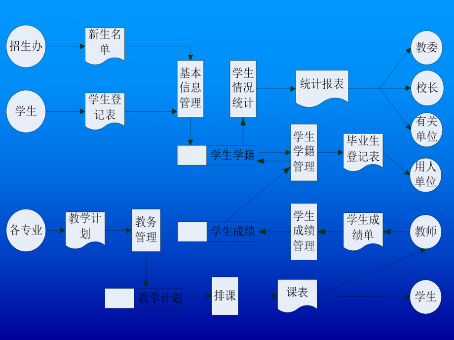 表格模板-流程图符号 精品.ppt_第2页