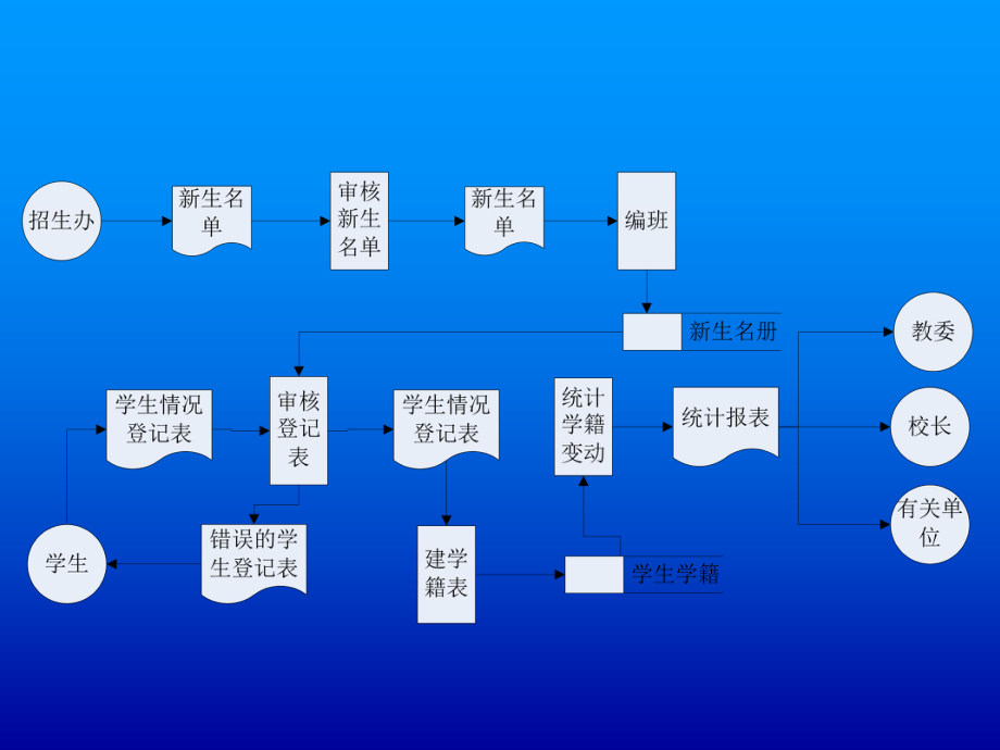 表格模板-流程图符号 精品.ppt_第3页