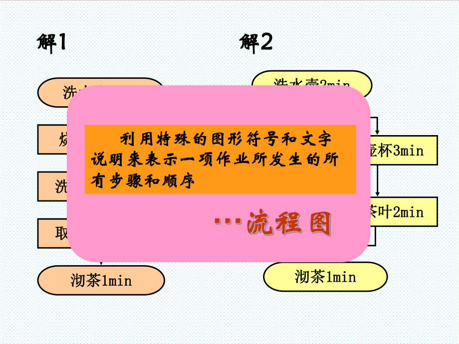 表格模板-流程图与关联图 精品.ppt_第3页