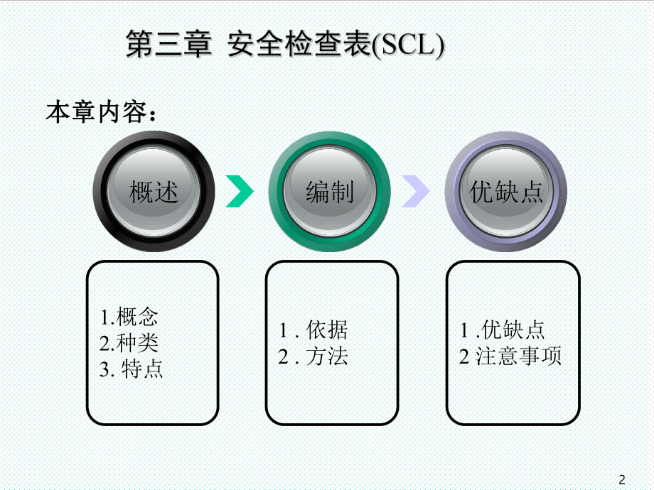 表格模板-第三章 安全检查表 精品.ppt_第2页