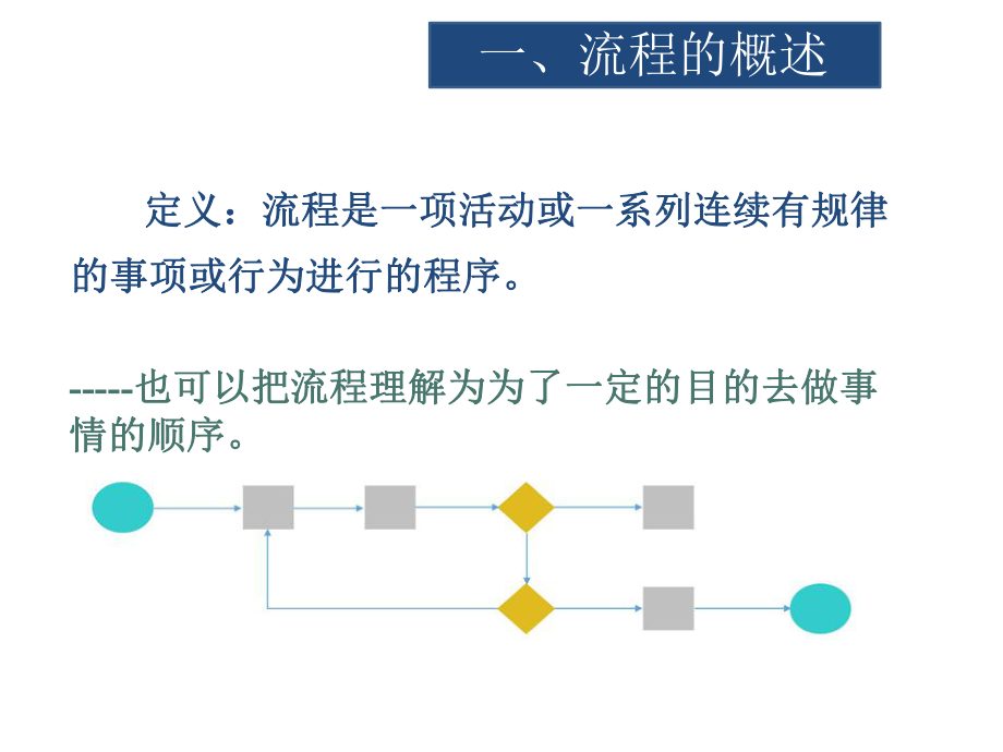 表格模板-流程图制作教材XXXX 精品.ppt_第3页