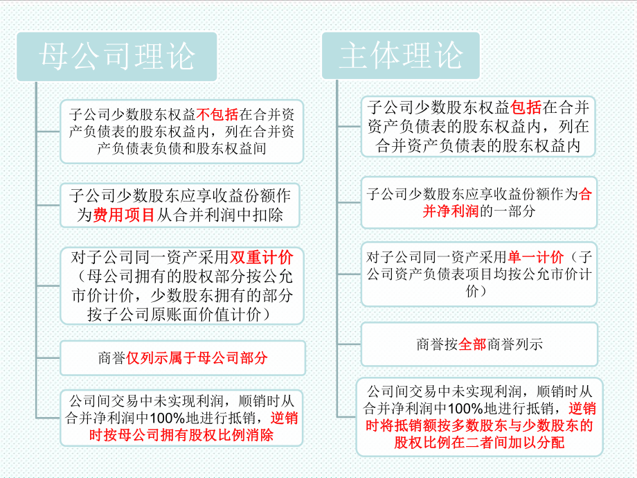 表格模板-第五组顺销下的合并报表编制 精品.ppt_第3页