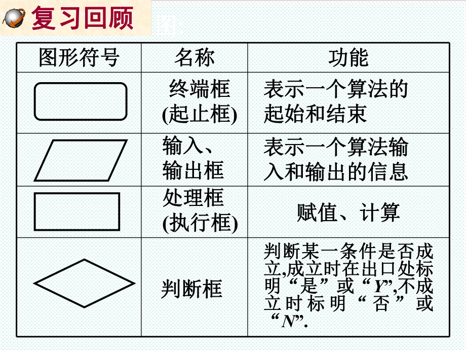 表格模板-流程图、结构图优秀 精品.ppt_第2页