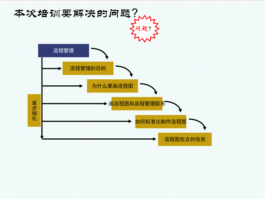 表格模板-画好流程图图例 精品.ppt_第2页