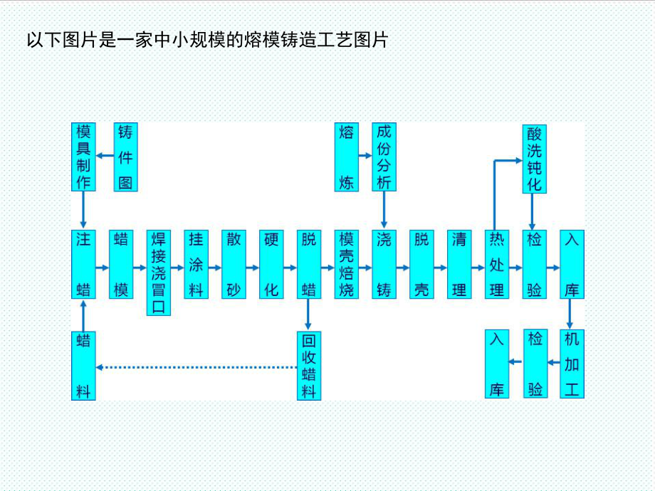 表格模板-熔模铸造流程图片 精品.ppt_第2页