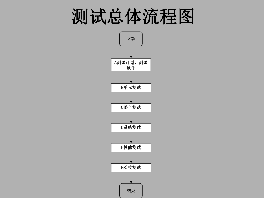 表格模板-测试流程图64页 精品.ppt_第1页