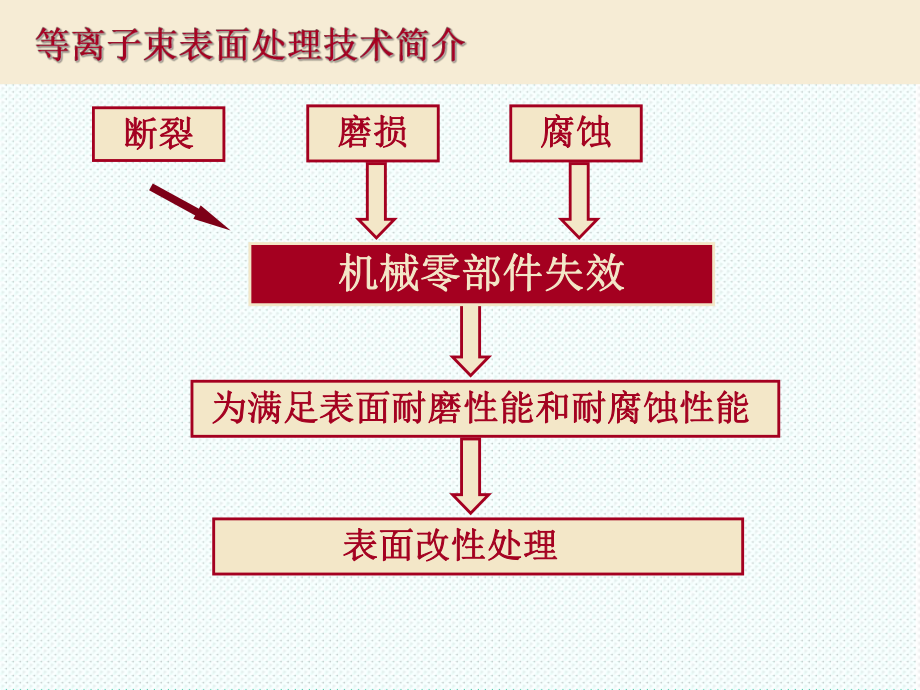 表格模板-等离子表面处理技术发展及应用 精品.ppt_第2页