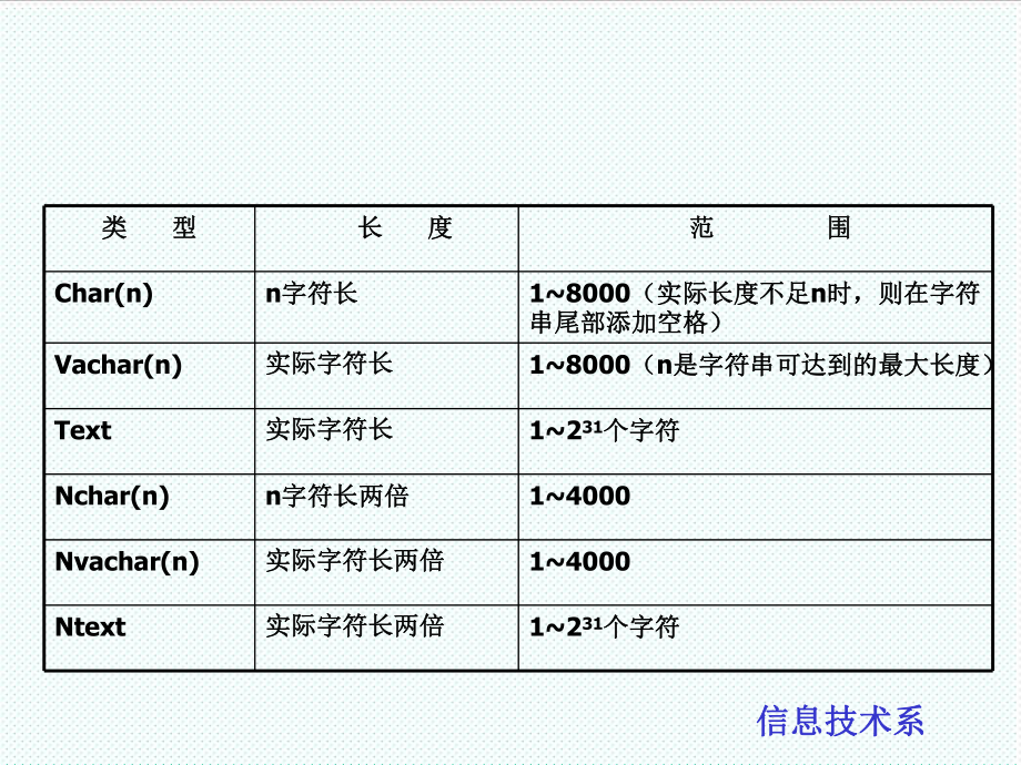 表格模板-第四章数据表管理与使用 精品.ppt_第3页