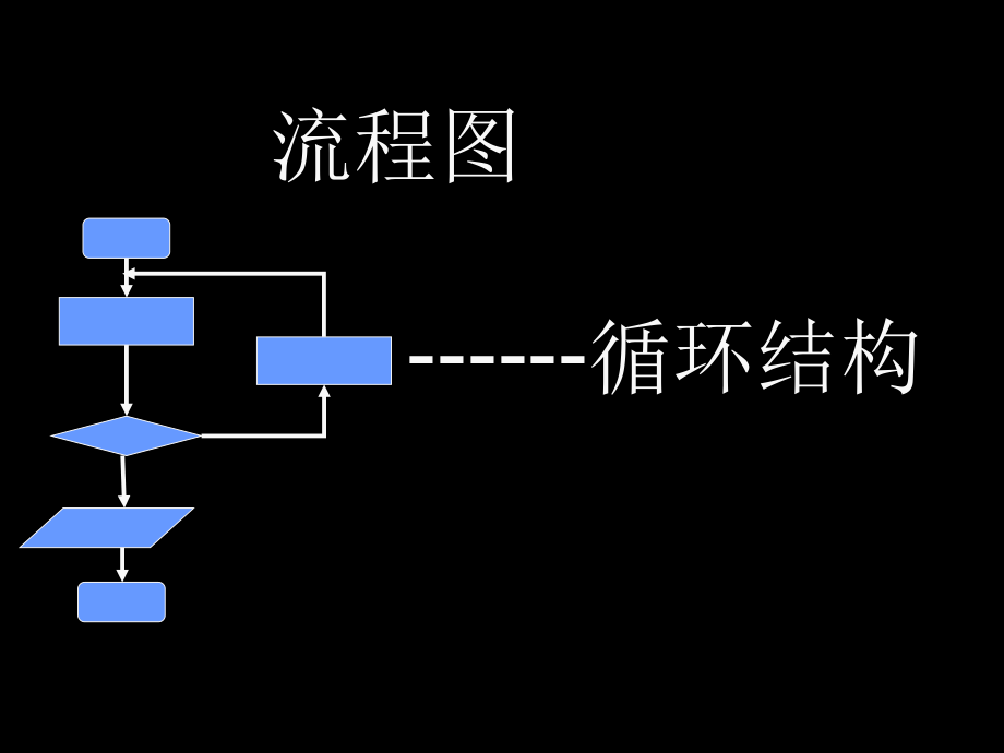 表格模板-流程图循环结构 精品.ppt_第1页