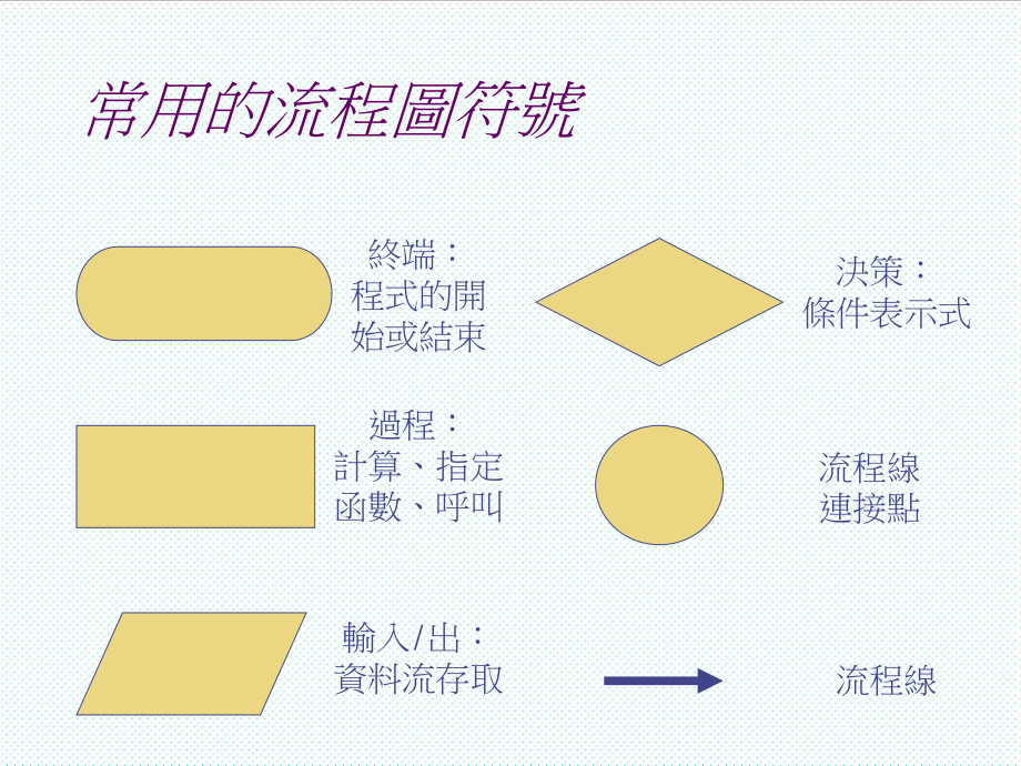 表格模板-流程图介绍 精品.ppt_第3页