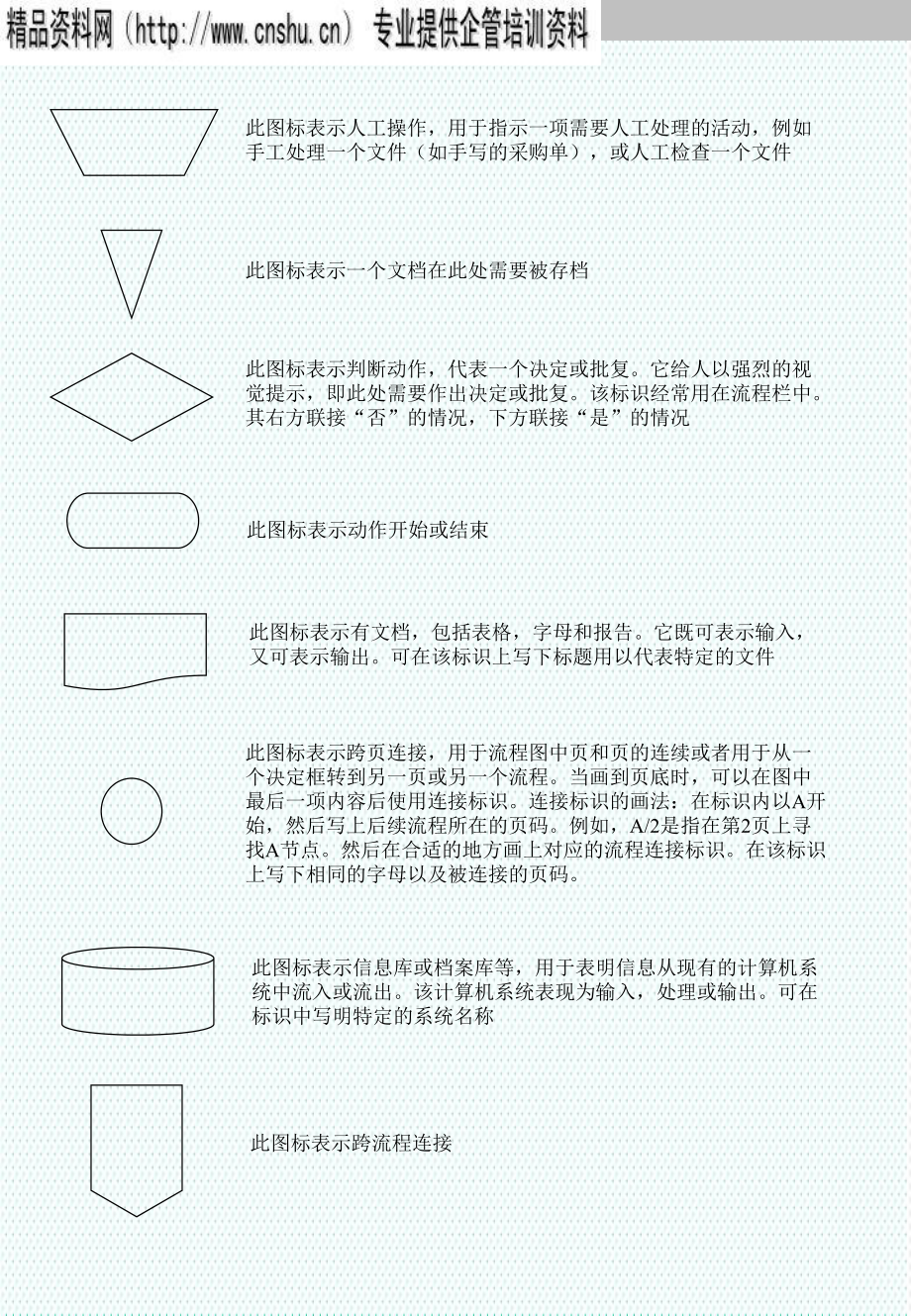 表格模板-流程图绘制培训 精品.ppt_第1页