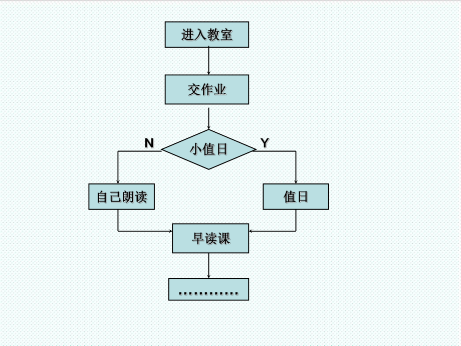 表格模板-算法流程图 精品.ppt_第3页