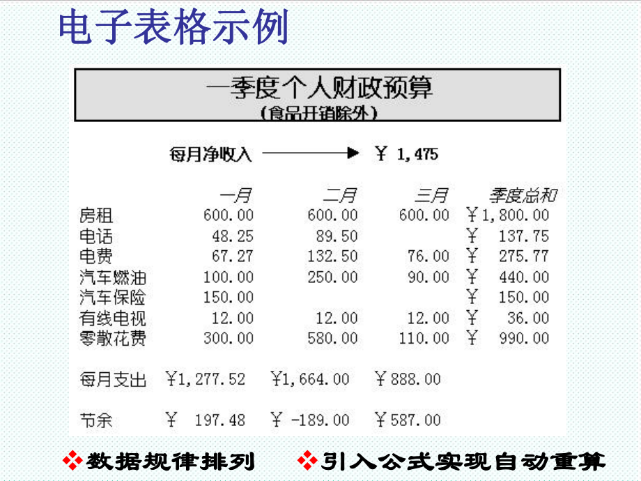 表格模板-电子表格Excel基本使用技巧培训90页 精品.ppt_第1页