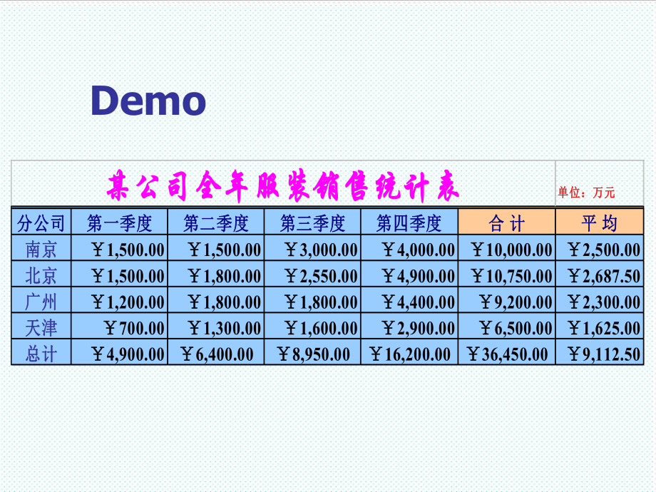 表格模板-电子表格Excel基本使用技巧培训90页 精品.ppt_第3页