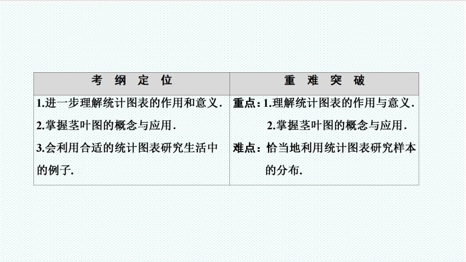 表格模板-第一章3统计图表 精品.ppt_第2页