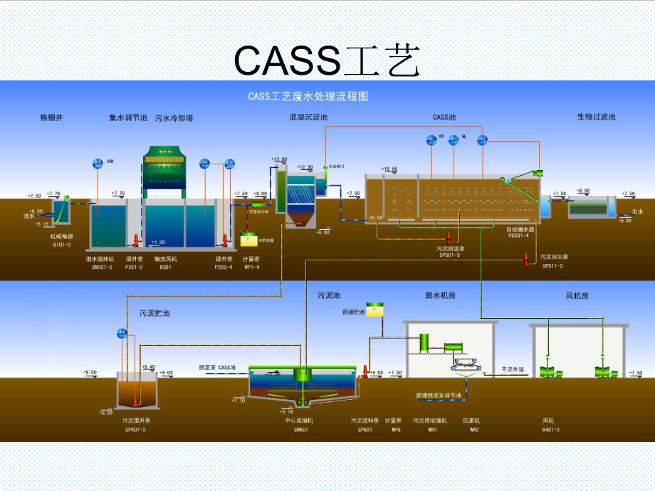 表格模板-污水厂仪表培训 精品.ppt_第3页