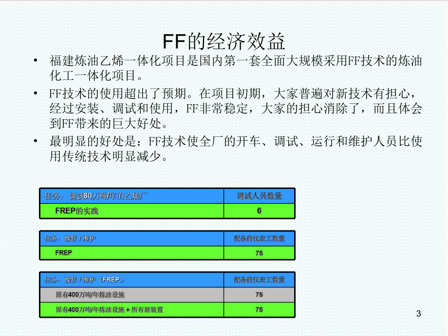 表格模板-现场总线技术的应用——现场仪表类型 精品.ppt_第3页