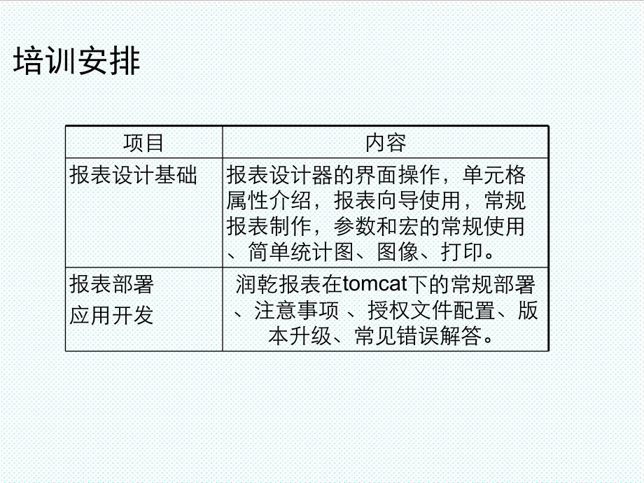 表格模板-润乾报表培训 精品.ppt_第2页