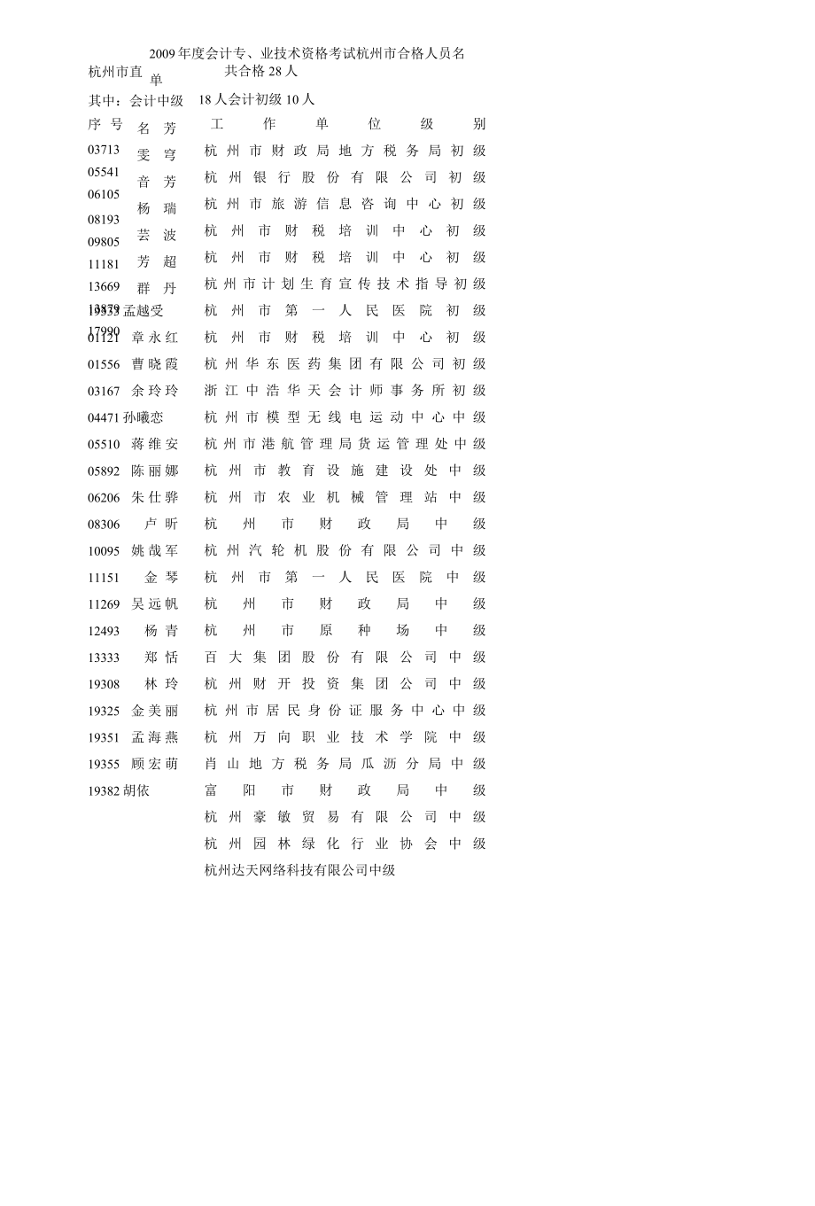 20XX年度会计专业技术资格考试杭州市合.docx_第1页