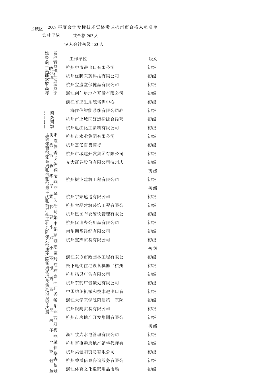 20XX年度会计专业技术资格考试杭州市合.docx_第3页