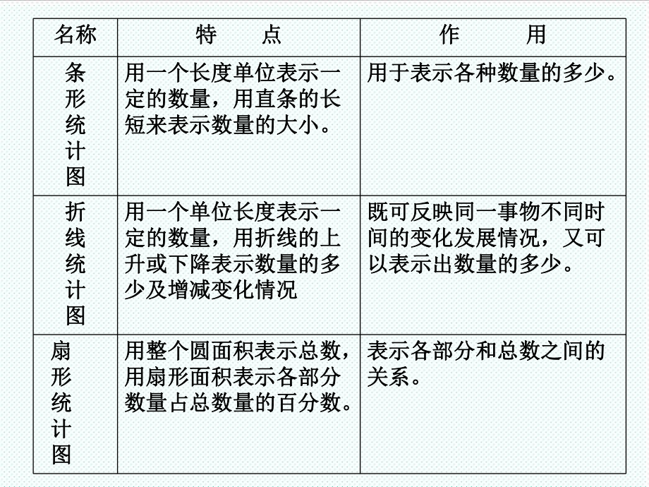 表格模板-统计图表综合练习 精品.ppt_第2页