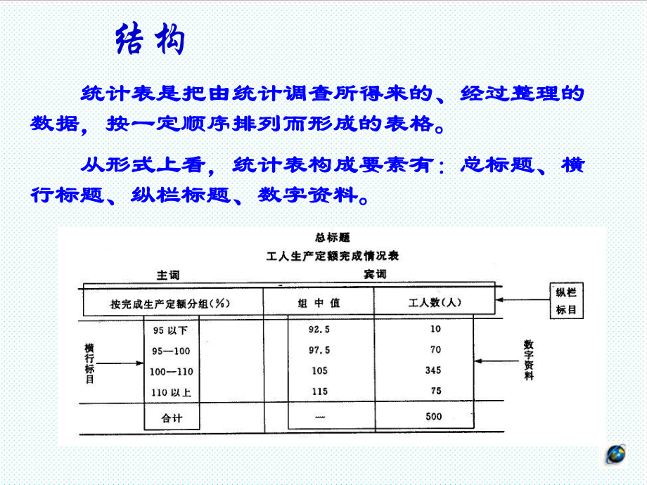 表格模板-统计图与统计表 精品.ppt_第3页