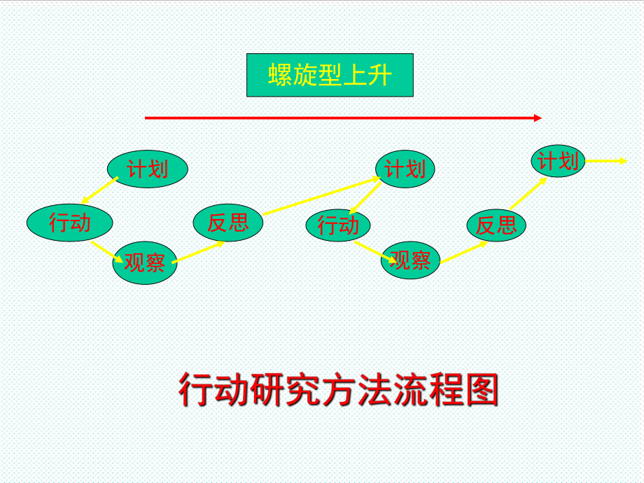 表格模板-行动研究方法流程图 精品.ppt_第1页