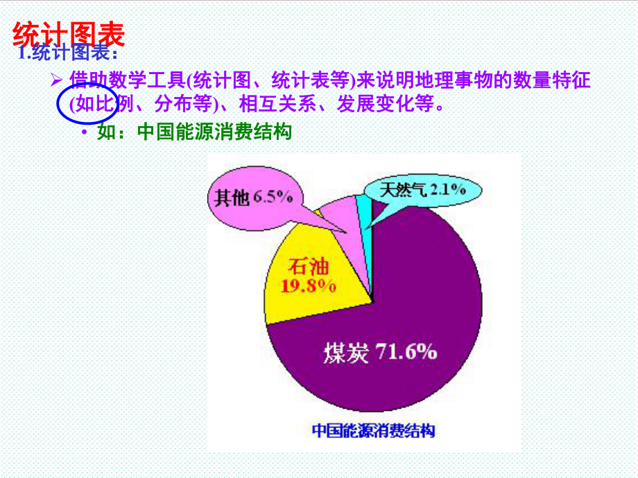 表格模板-统计图表的判读与分析 精品.ppt_第2页