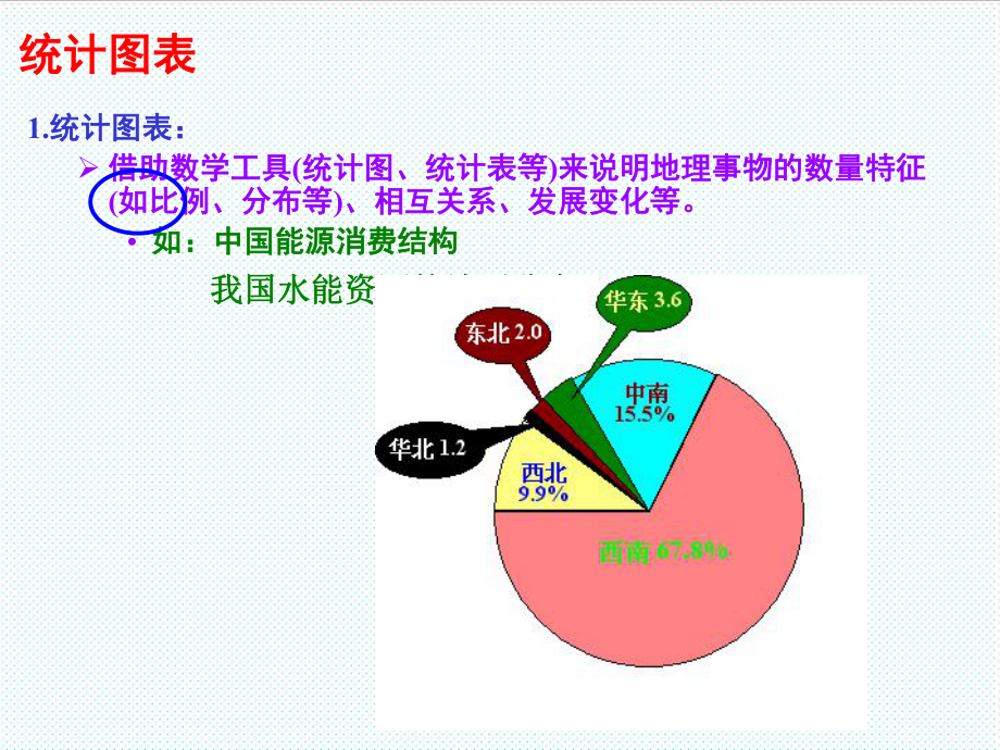 表格模板-统计图表的判读与分析 精品.ppt_第3页