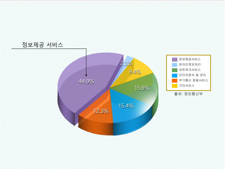 表格模板-经典流程图 精品.ppt_第2页