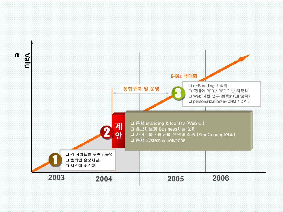 表格模板-经典流程图 精品.ppt_第3页