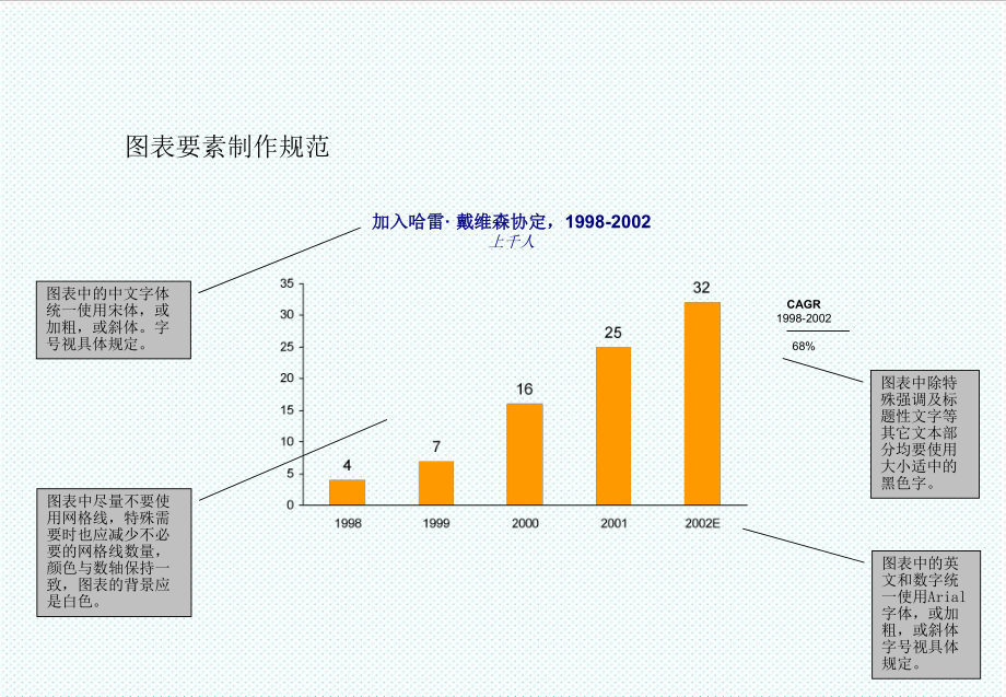 表格模板-美观工程定量图表规范 精品.ppt_第2页