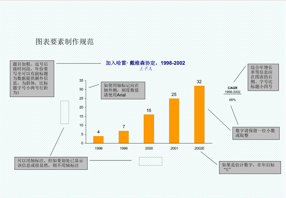 表格模板-美观工程定量图表规范 精品.ppt_第3页