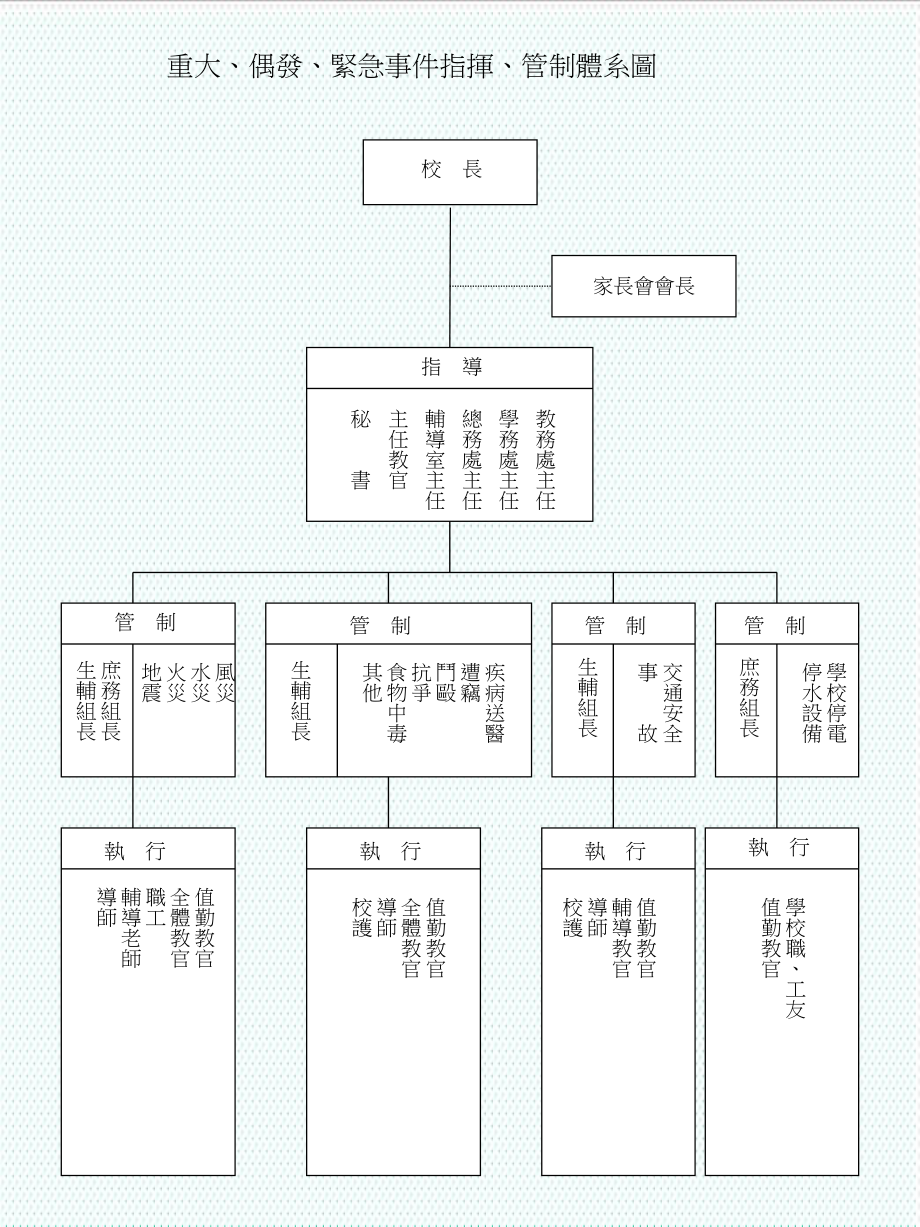 表格模板-紧急事件管制处理流程图 精品.ppt_第2页