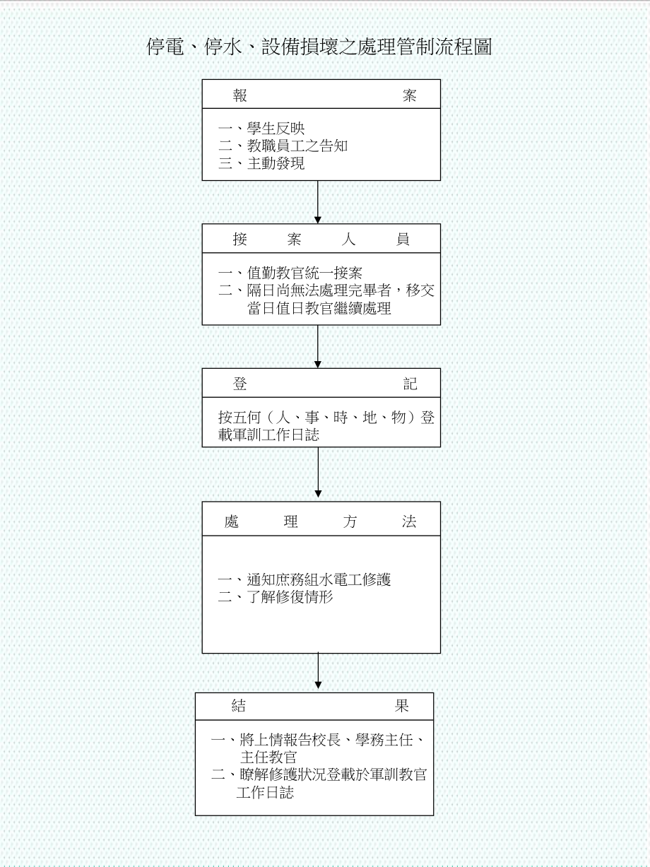 表格模板-紧急事件管制处理流程图 精品.ppt_第3页