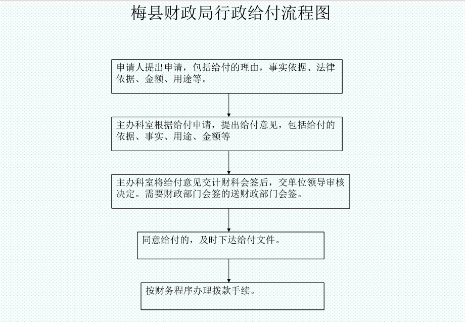 表格模板-行政许可流程图 精品.ppt_第3页