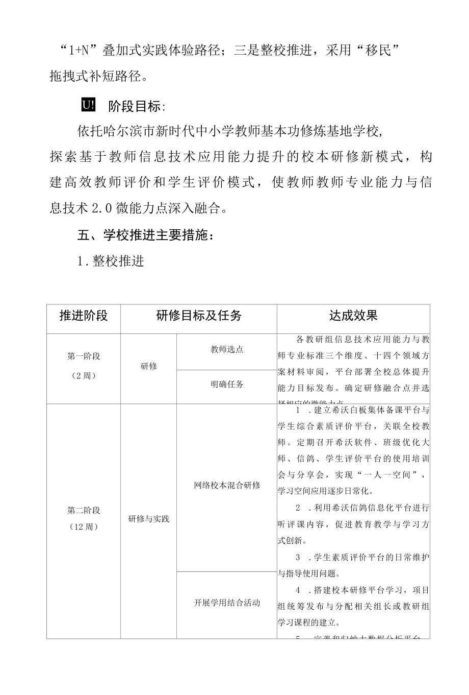 探索教师信息技术应用能力提升的校本研修新模式项目实施方案.docx_第3页