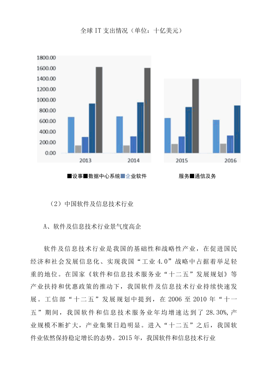 20XX年我国软件及信息技术行业综合发展态势图文分析报告.docx_第2页