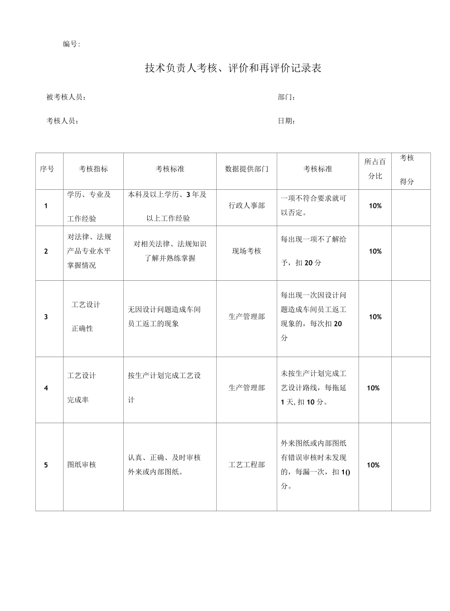 AD-FM-010 REV01 技术负责人考评记录表.docx_第1页