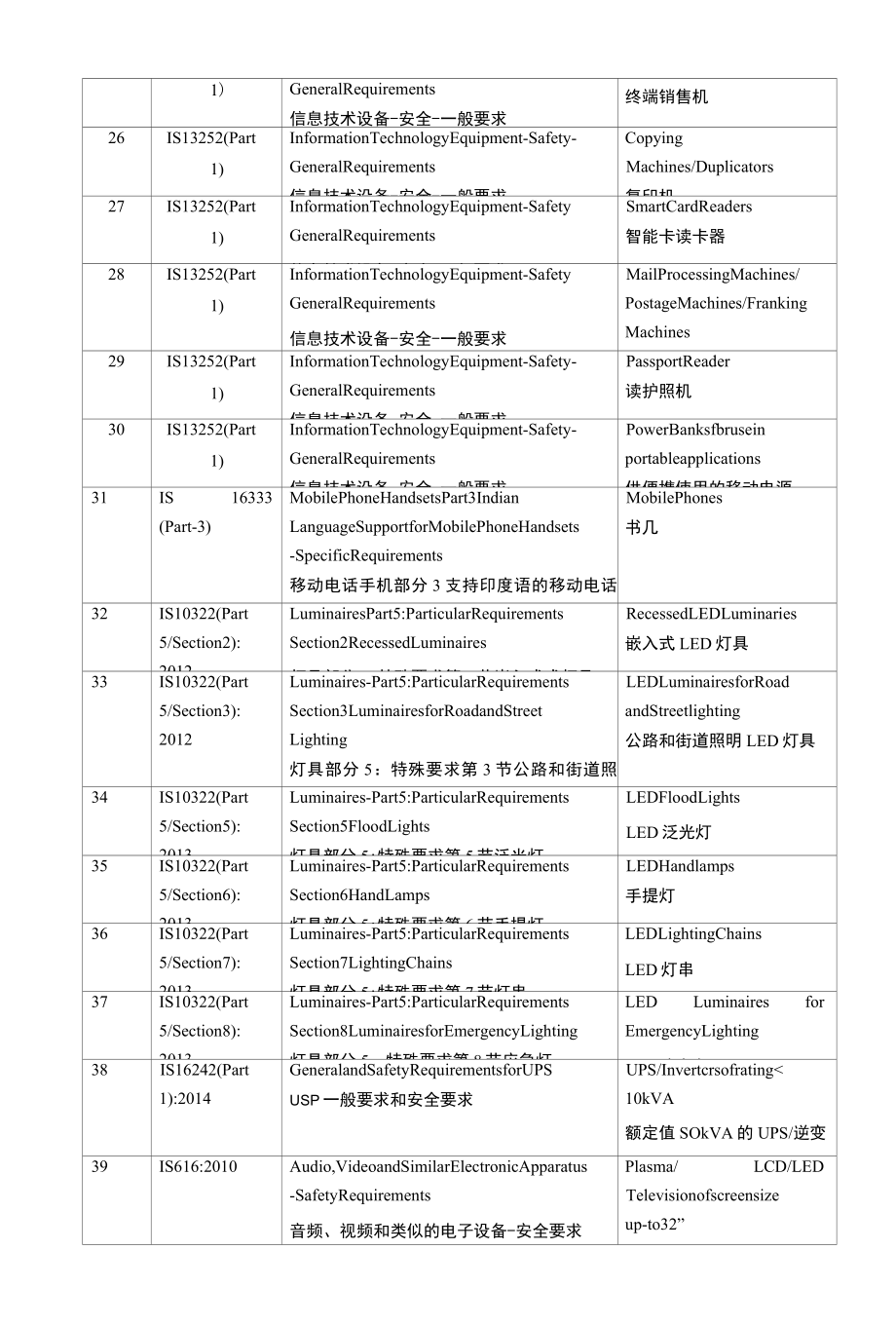 BIS强制注册计划涵盖的电子和信息技术产品清单.docx_第3页