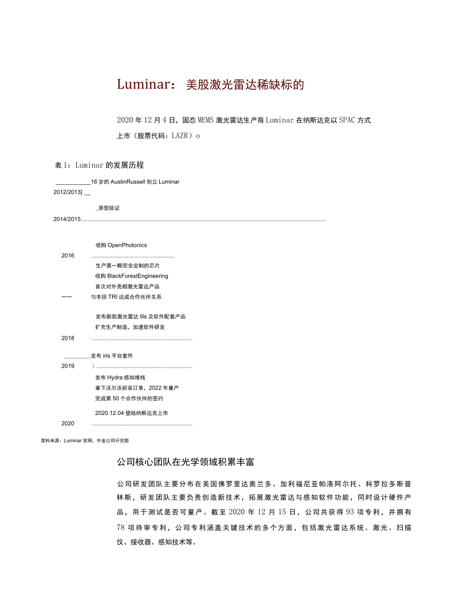 Luminar全球激光雷达先驱技术与成本优势构建竞争力.docx_第1页